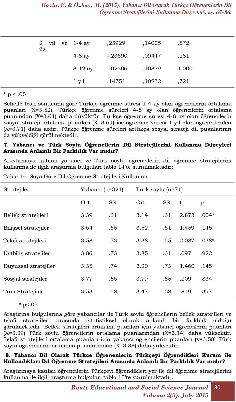 52), Türkçe öğrenme süreleri 4-8 ay olan öğrencilerin ortalama puanından (X=3.61) daha düşüktür. Türkçe öğrenme süresi 4-8 ay olan öğrencilerin sosyal strateji ortalama puanları (X=3.