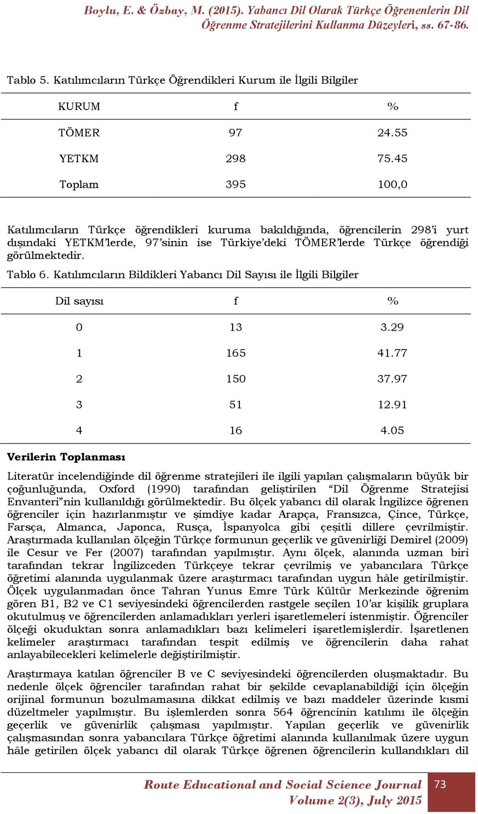 Tablo 6. Katılımcıların Bildikleri Yabancı Dil Sayısı ile İlgili Bilgiler Dil sayısı f % Verilerin Toplanması 0 13 3.29 1 165 41.77 2 150 37.97 3 51 12.91 4 16 4.