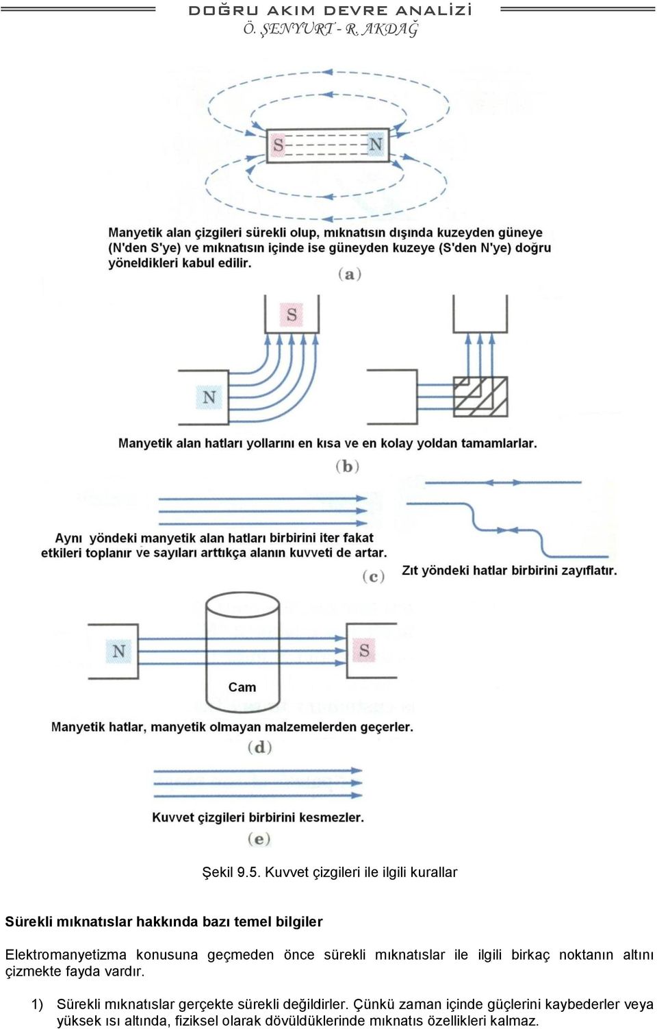 Elektromanyetizma konusuna geçmeden önce sürekli mıknatıslar ile ilgili birkaç noktanın altını