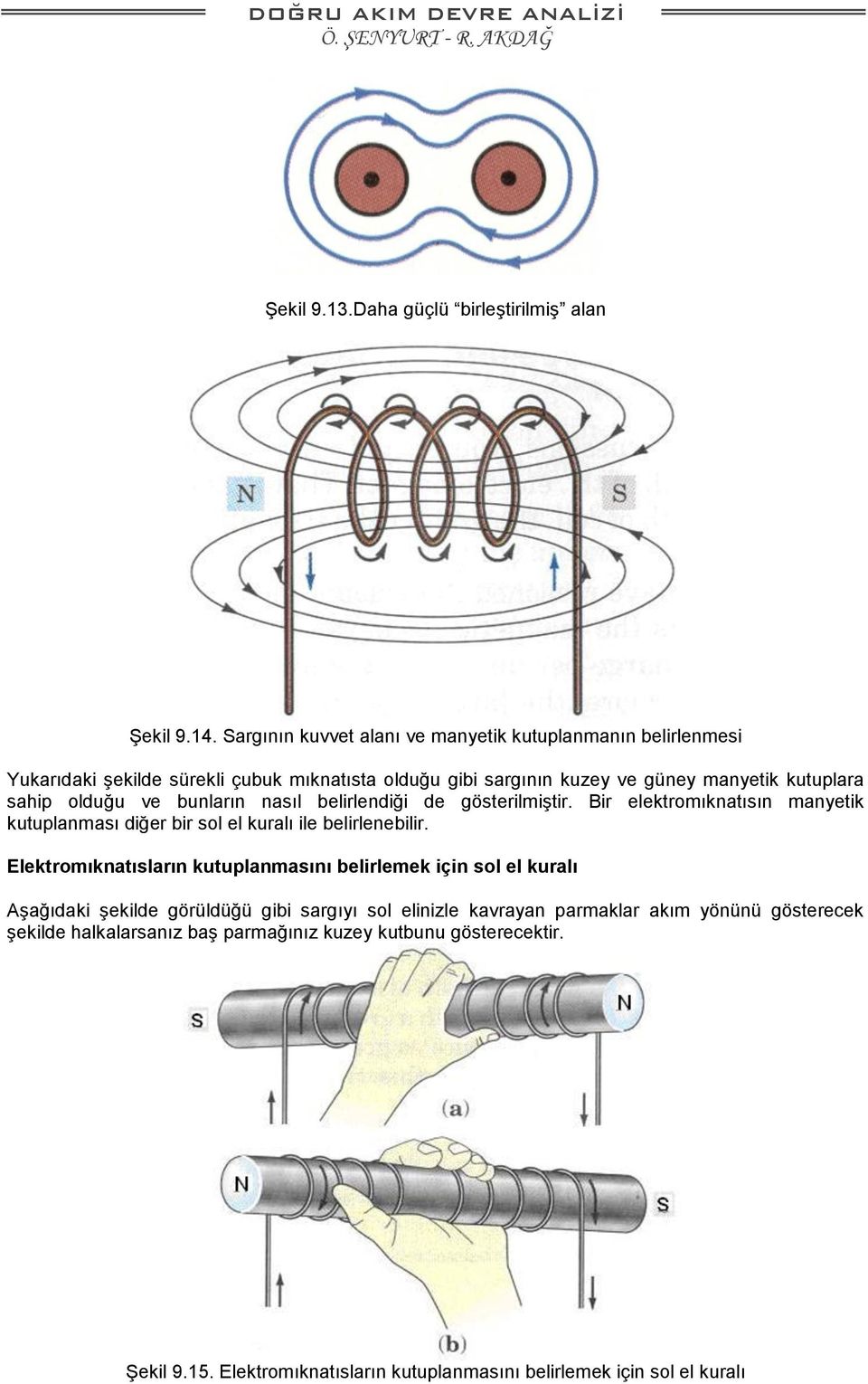 olduğu ve bunların nasıl belirlendiği de gösterilmiştir. Bir elektromıknatısın manyetik kutuplanması diğer bir sol el kuralı ile belirlenebilir.