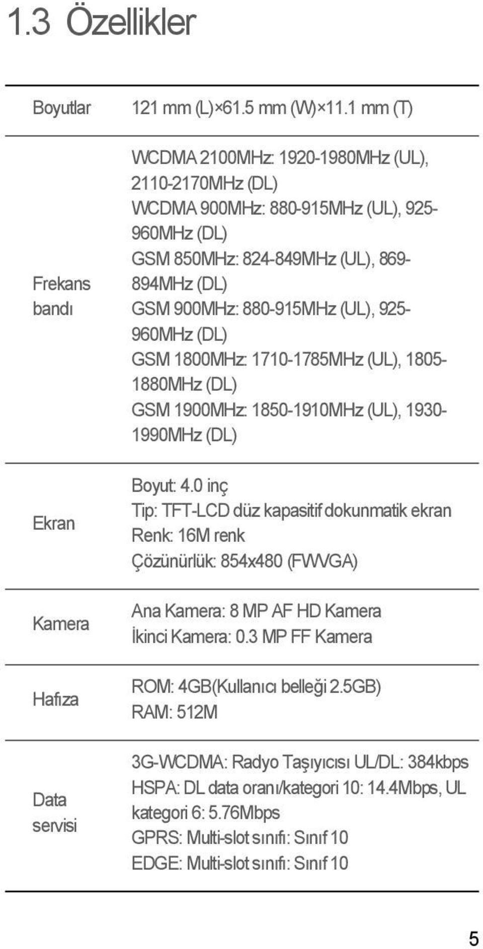 (DL) GSM 1800MHz: 1710-1785MHz (UL), 1805-1880MHz (DL) GSM 1900MHz: 1850-1910MHz (UL), 1930-1990MHz (DL) Boyut: 4.