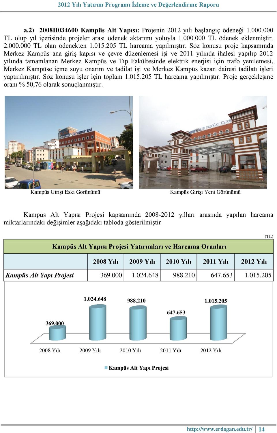 Söz konusu proje kapsamında Merkez Kampüs ana giriş kapısı ve çevre düzenlemesi işi ve 2011 yılında ihalesi yapılıp 2012 yılında tamamlanan Merkez Kampüs ve Tıp Fakültesinde elektrik enerjisi için