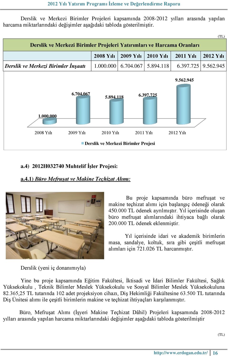 000.000 Derslik ve Merkezi Birimler Projesi a.4) 2012H032740 Muhtelif İşler Projesi: a.4.1) Büro Mefruşat ve Makine Teçhizat Alımı: Bu proje kapsamında büro mefruşat ve makine teçhizat alımı için başlangıç ödeneği olarak 450.