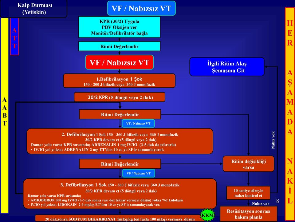 Defibrilasyon 1 Şok 150-360 J bifazik veya 360 J monofazik 30/2 KPR devam et (5 döngü veya 2 dak) Damar yolu varsa KPR sırasında; ADRENALIN 1 mg IV/IO (3-5 dak da tekrarla) IV/IO yol yoksa; ADRENALIN