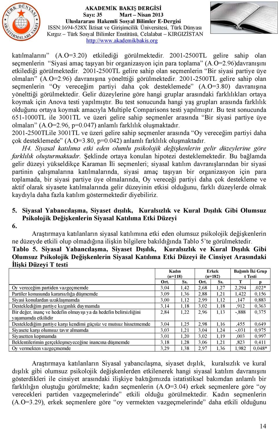 2001-2500TL gelire sahip olan seçmenlerin Oy vereceğim partiyi daha çok desteklemede (A.O=3.80) davranışına yönelttiği görülmektedir.