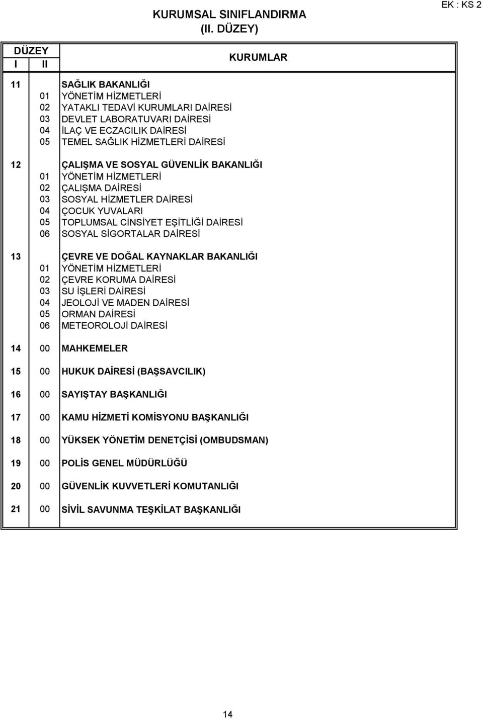 HİZMETLERİ DAİRESİ 12 ÇALIŞMA VE SOSYAL GÜVENLİK BAKANLIĞI 01 YÖNETİM HİZMETLERİ 02 ÇALIŞMA DAİRESİ 03 SOSYAL HİZMETLER DAİRESİ 04 ÇOCUK YUVALARI 05 TOPLUMSAL CİNSİYET EŞİTLİĞİ DAİRESİ 06 SOSYAL