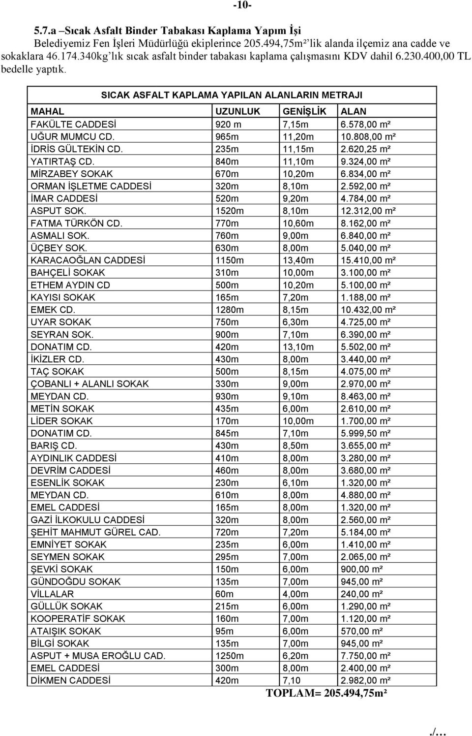 SICAK ASFALT KAPLAMA YAPILAN ALANLARIN METRAJI MAHAL UZUNLUK GENİŞLİK ALAN FAKÜLTE CADDESİ 920 m 7,15m 6.578,00 m² UĞUR MUMCU CD. 965m 11,20m 10.808,00 m² İDRİS GÜLTEKİN CD. 235m 11,15m 2.