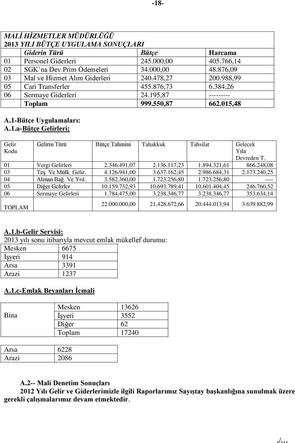 5,87 --------- Toplam 999.550,87 662.015,48 A.1-Bütçe Uygulamaları: A.1.a-Bütçe Gelirleri; Gelir Kodu Gelirin Türü Bütçe Tahmini Tahakkuk Tahsilat Gelecek Yıla Devreden T. 01 Vergi Gelirleri 2.346.