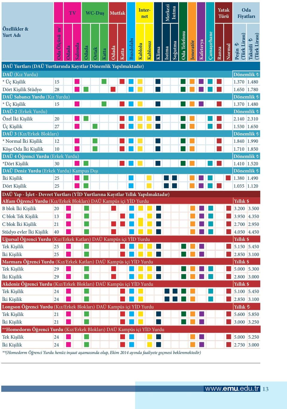 15 1.370 1.480 Dört Kişilik Stüdyo 28 1.650 1.780 DAÜ Sabancı Yurdu (Kız Yurdu) Dönemlik * Üç Kişilik 15 1.370 1.480 DAÜ-2 (Erkek Yurdu) Dönemlik Özel İki Kişilik 20 2.140 2.310 Üç Kişilik 27 1.530 1.