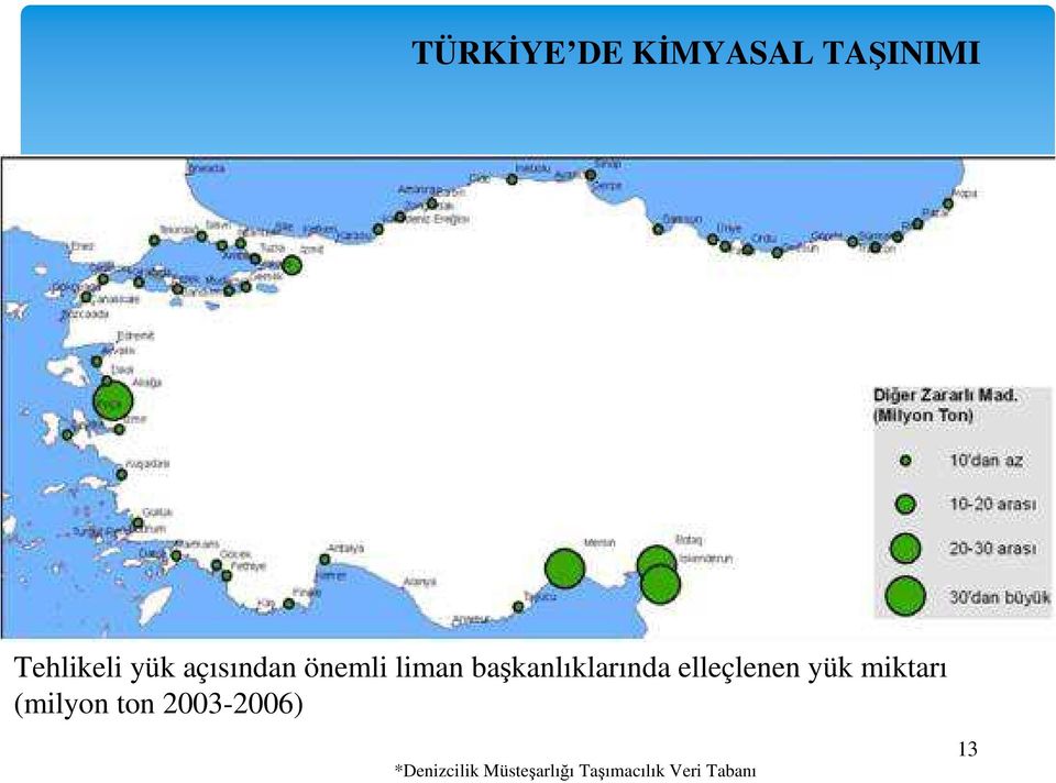 elleçlenen yük miktarı (milyon ton