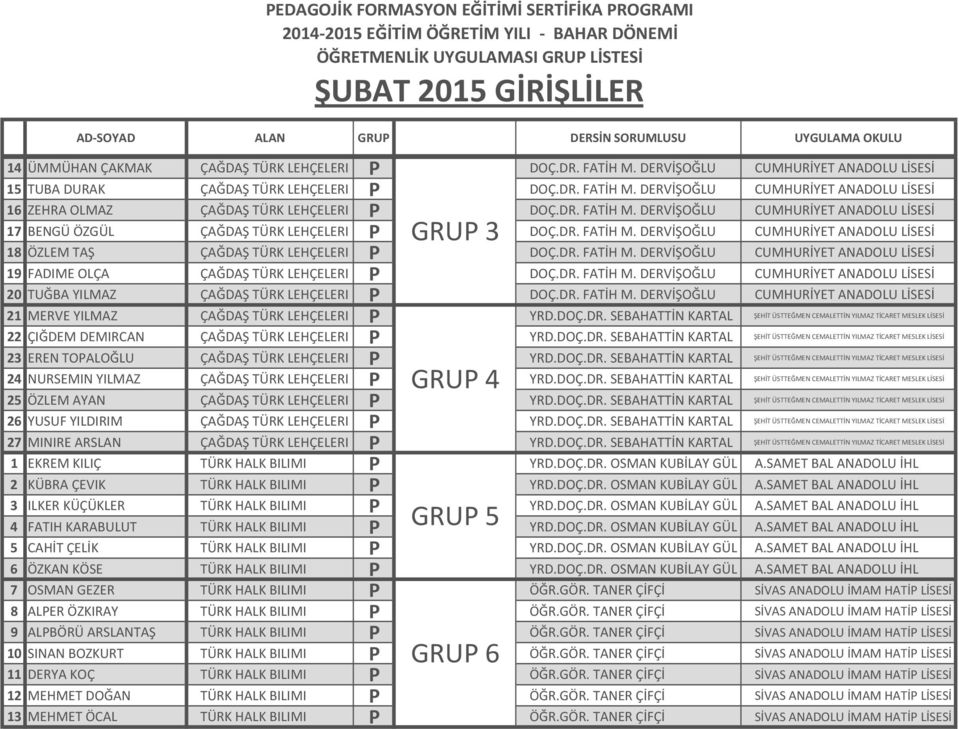 DR. FATİH M. DERVİŞOĞLU CUMHURİYET ANADOLU LİSESİ 20 TUĞBA YILMAZ ÇAĞDAŞ TÜRK LEHÇELERI P DOÇ.DR. FATİH M. DERVİŞOĞLU CUMHURİYET ANADOLU LİSESİ 21 MERVE YILMAZ ÇAĞDAŞ TÜRK LEHÇELERI P YRD.DOÇ.DR. SEBAHATTİN KARTAL ŞEHİT ÜSTTEĞMEN CEMALETTİN YILMAZ TİCARET MESLEK LİSESİ 22 ÇIĞDEM DEMIRCAN ÇAĞDAŞ TÜRK LEHÇELERI P YRD.