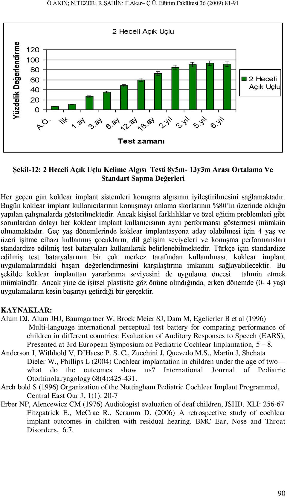 Bugün koklear implant kullanıcılarının konuşmayı anlama skorlarının % in üzerinde olduğu yapılan çalışmalarda gösterilmektedir.