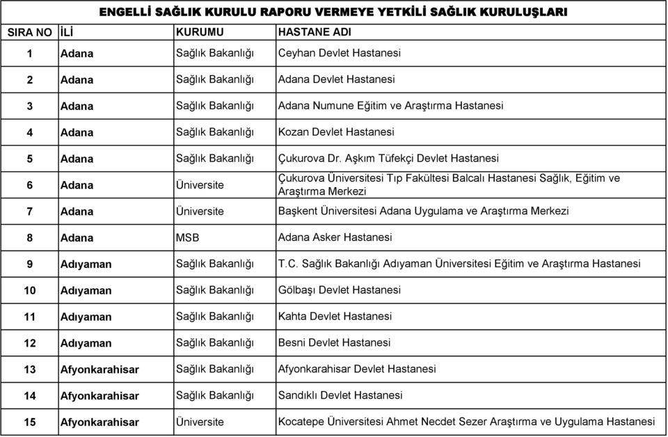 Aşkım Tüfekçi Devlet Hastanesi Çukurova Üniversitesi Tıp Fakültesi Balcalı Hastanesi Sağlık, Eğitim ve Araştırma Merkezi Başkent Üniversitesi Adana Uygulama ve Araştırma Merkezi Adana Asker Hastanesi