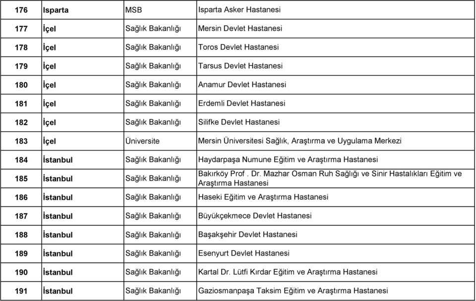 ve Araştırma Hastanesi Bakırköy Prof. Dr.