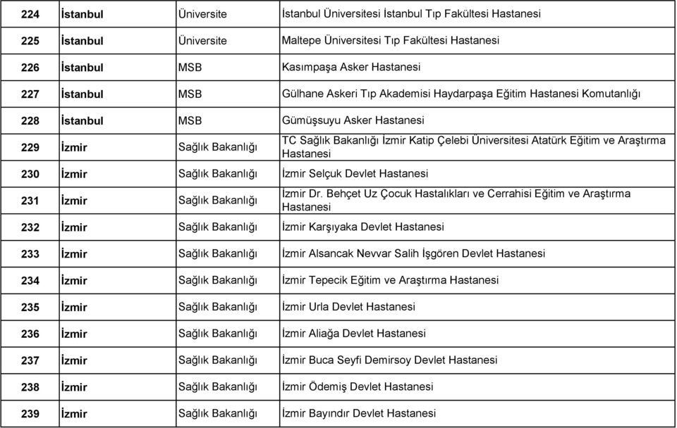 Üniversitesi Atatürk Eğitim ve Araştırma Hastanesi İzmir Selçuk Devlet Hastanesi İzmir Dr.