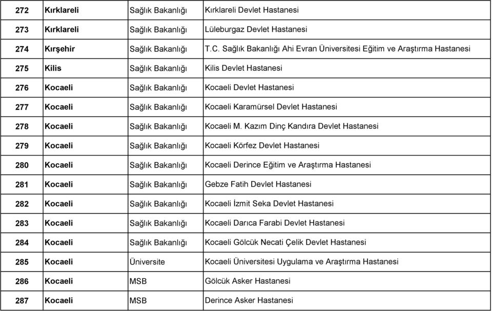 Ahi Evran Üniversitesi Eğitim ve Araştırma Hastanesi Kilis Devlet Hastanesi Kocaeli Devlet Hastanesi Kocaeli Karamürsel Devlet Hastanesi Kocaeli M.