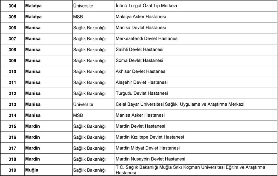 Hastanesi Akhisar Devlet Hastanesi Alaşehir Devlet Hastanesi Turgutlu Devlet Hastanesi Celal Bayar Üniversitesi Sağlık, Uygulama ve Araştırma Merkezi Manisa Asker Hastanesi