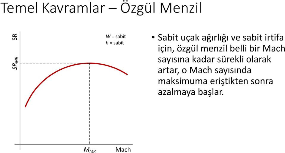 bir Mach sayısına kadar sürekli olarak artar, o