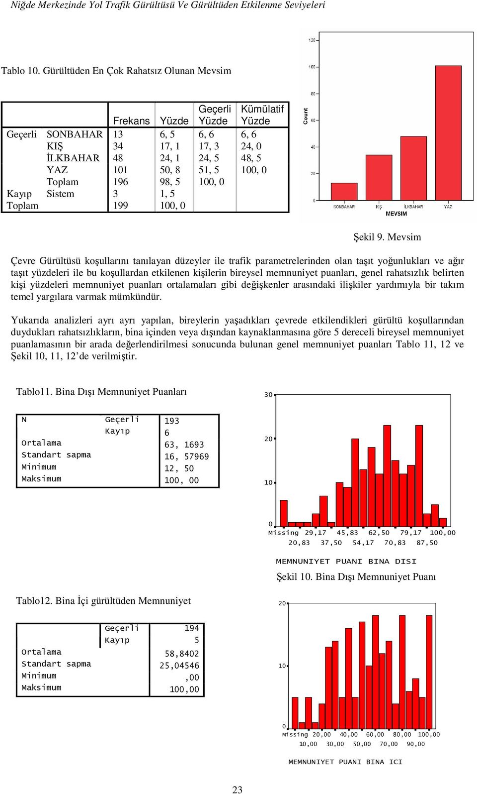 Sistem 3 1, 5 Toplam 199 100, 0 Şekil 9.