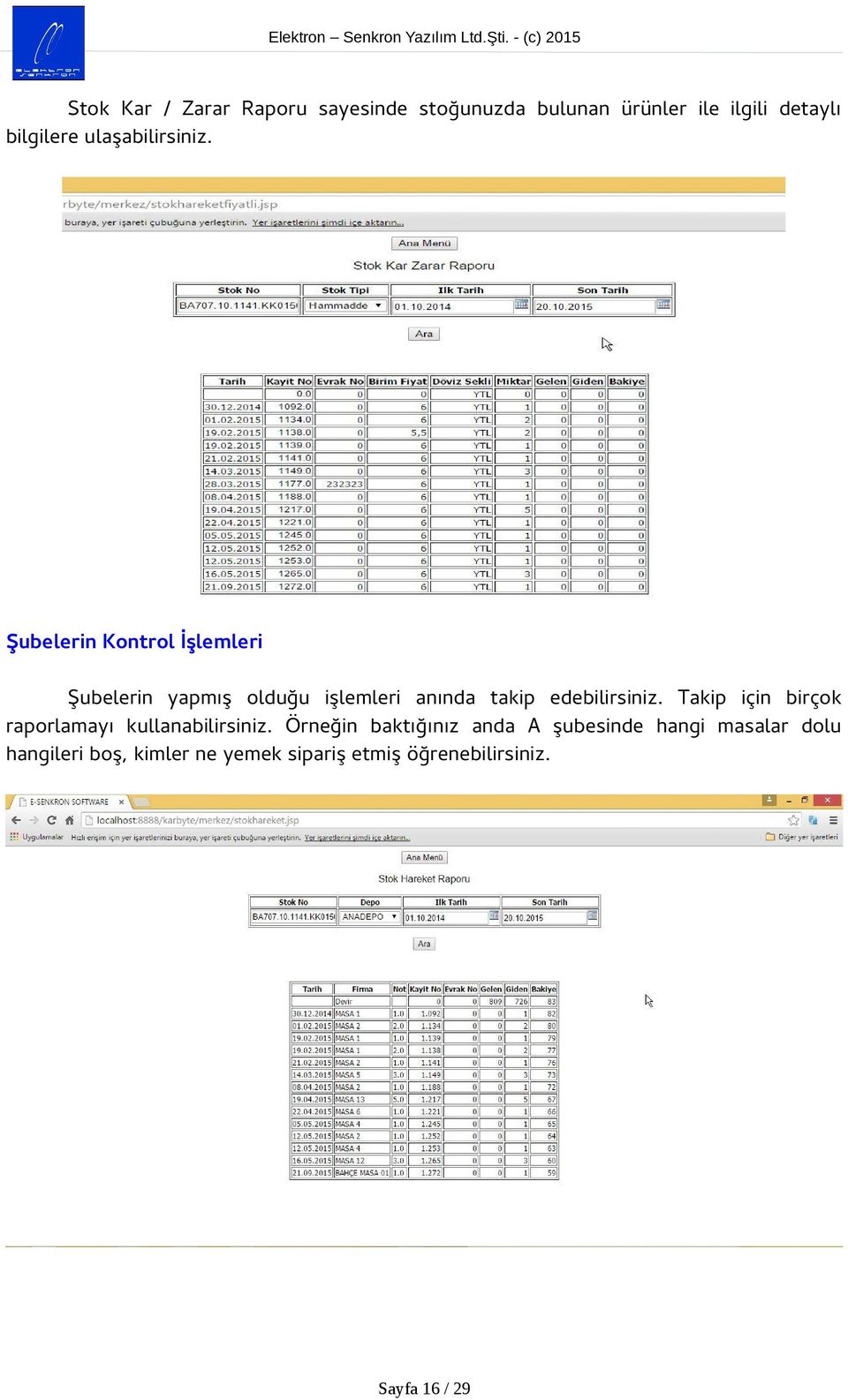 Şubelerin Kontrol İşlemleri Şubelerin yapmış olduğu işlemleri anında takip edebilirsiniz.