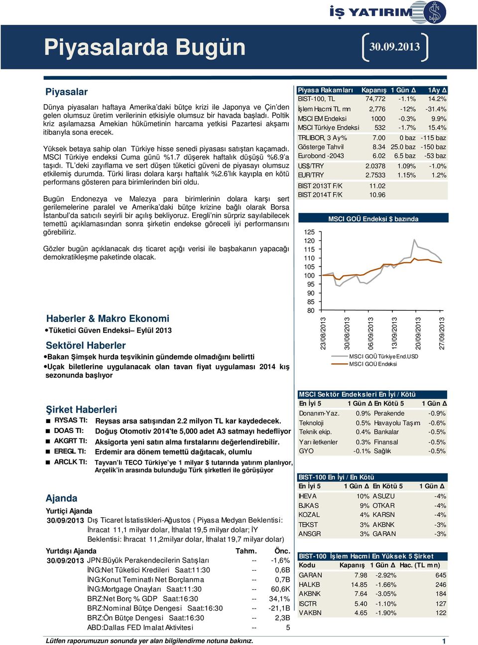 MSCI Türkiye endeksi Cuma günü %1.7 düşerek haftalık düşüşü %6.9 a taşıdı. TL deki zayıflama ve sert düşen tüketici güveni de piyasayı olumsuz etkilemiş durumda. Türki lirası dolara karşı haftalık %2.