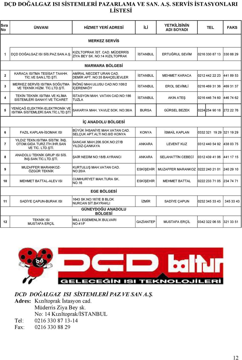 NO:35 BAHÇELİEVLER İSTANBUL MEHMET KARACA 0212 442 22 23 441 89 53 3 MERKEZ SERVİS ISITMA SOĞUTMA VE TEKNİK HİZM. TİC.LTD.ŞTİ. İNÖNÜ MAH.ULUSU CAD.