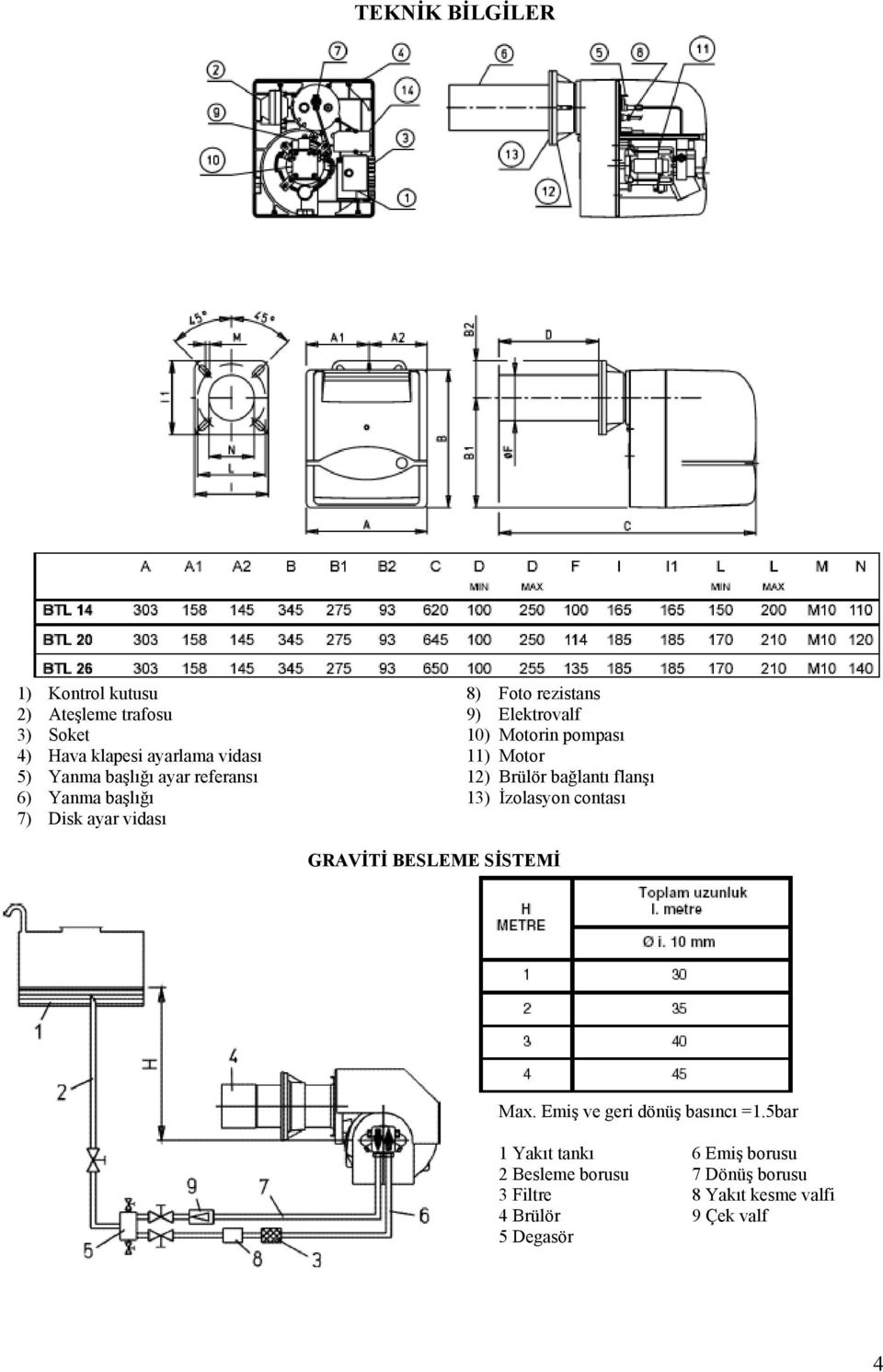 12) Brülör bağlantı flanşı 13) İzolasyon contası GRAVİTİ BESLEME SİSTEMİ Max. Emiş ve geri dönüş basıncı =1.