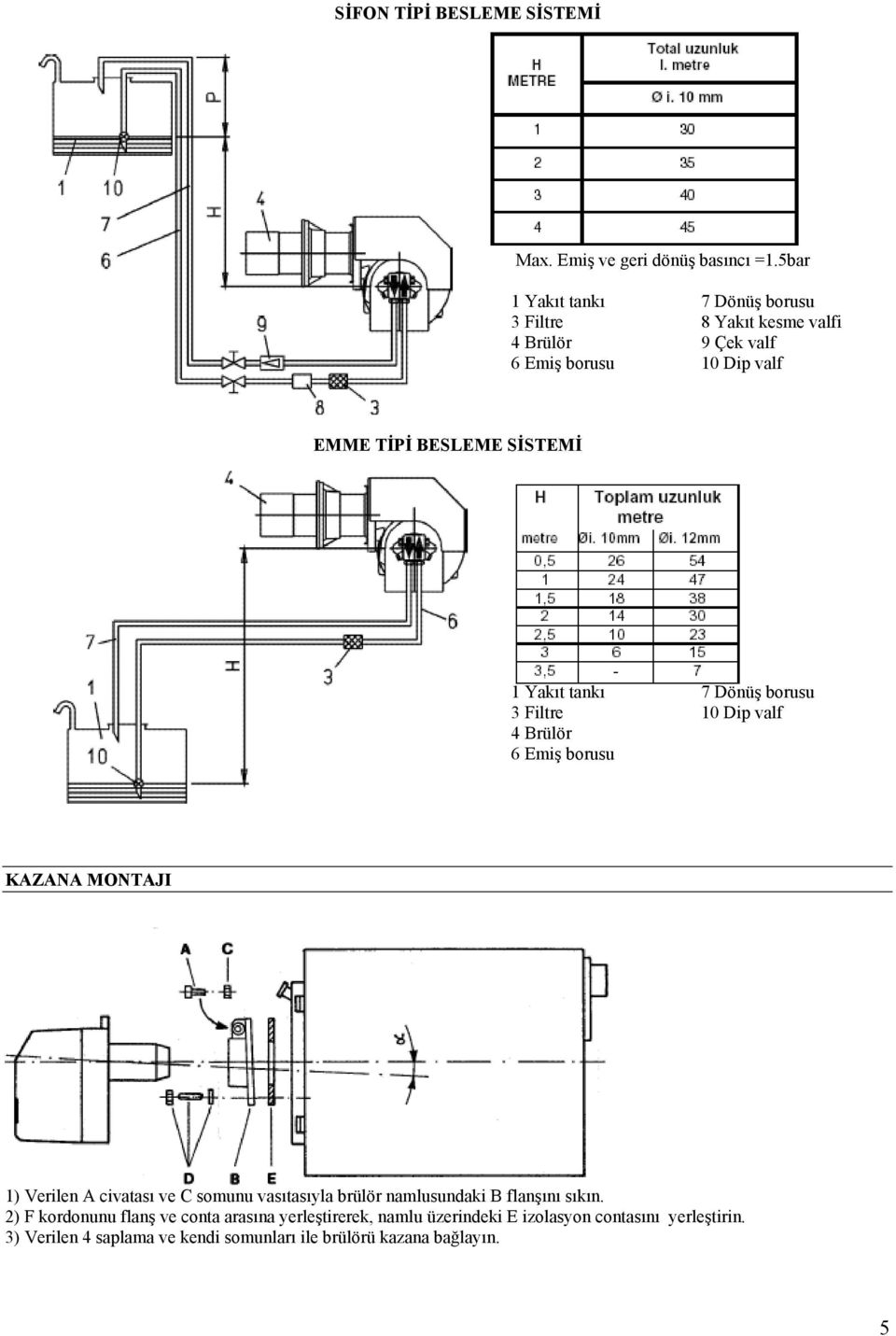 1 Yakıt tankı 7 Dönüş borusu 3 Filtre 10 Dip valf 4 Brülör 6 Emiş borusu KAZANA MONTAJI 1) Verilen A civatası ve C somunu vasıtasıyla