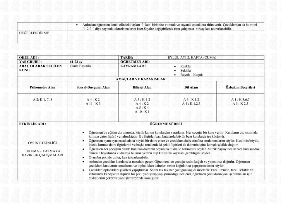 HAFTA (CUMA) YAġ GRUBU : 61-72 ay ÖĞRETMEN ADI: Okula BaĢladık KAVRAMLAR : Renkler ġekiller Büyük Küçük A 2: K 1, 7, 8 A 4 : K 2 A 11 : K 3 A 3 : K 1-2 A 4 : K 2 A 5 : K 4 A 10 : K 1 A 3 : K 1,2 A 4