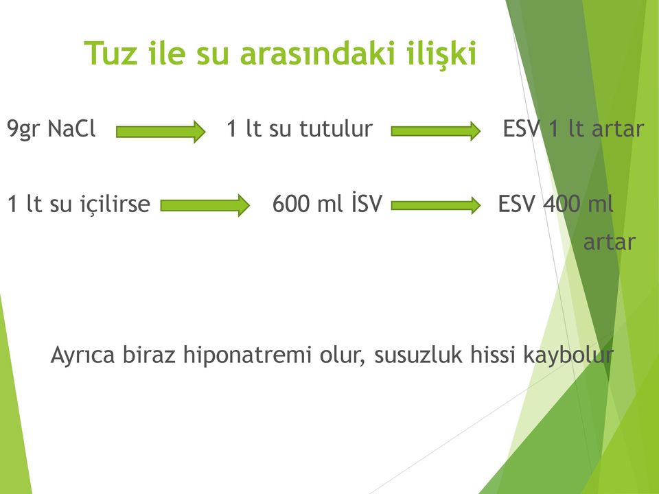 içilirse 600 ml İSV ESV 400 ml artar