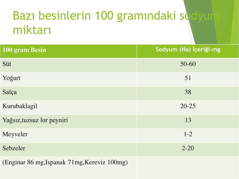 Kurubaklagil 20-25 Yağsız,tuzsuz lor peyniri 13 Meyveler