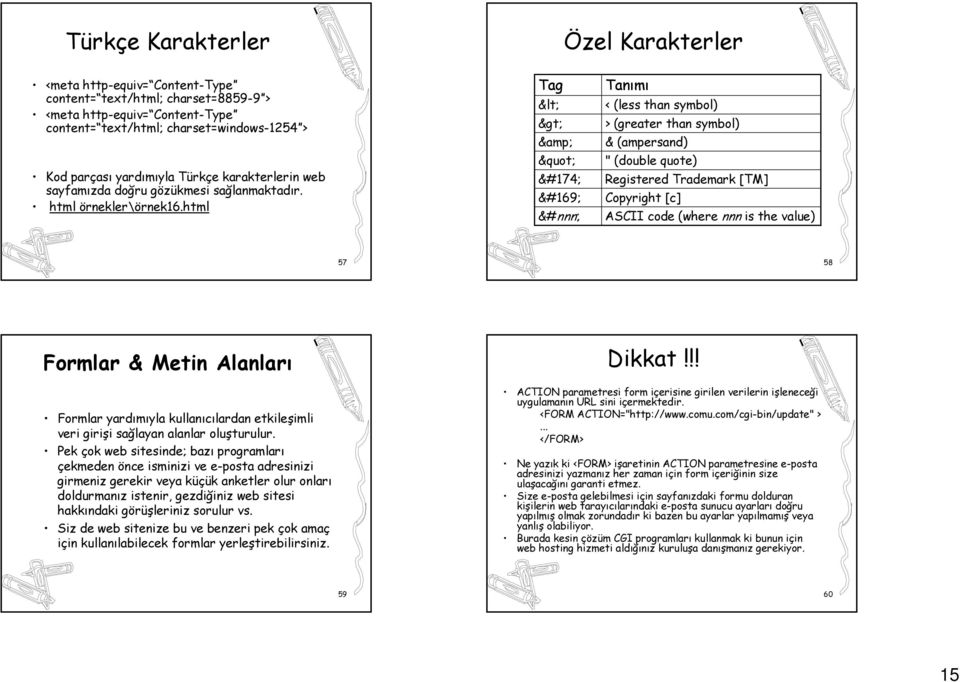 html Tag < > & " &#nnn; Tanımı < (less than symbol) > (greater than symbol) & (ampersand) " (double quote) Registered Trademark [TM] Copyright [c] ASCII code (where nnn is the value) 57 58 Formlar &