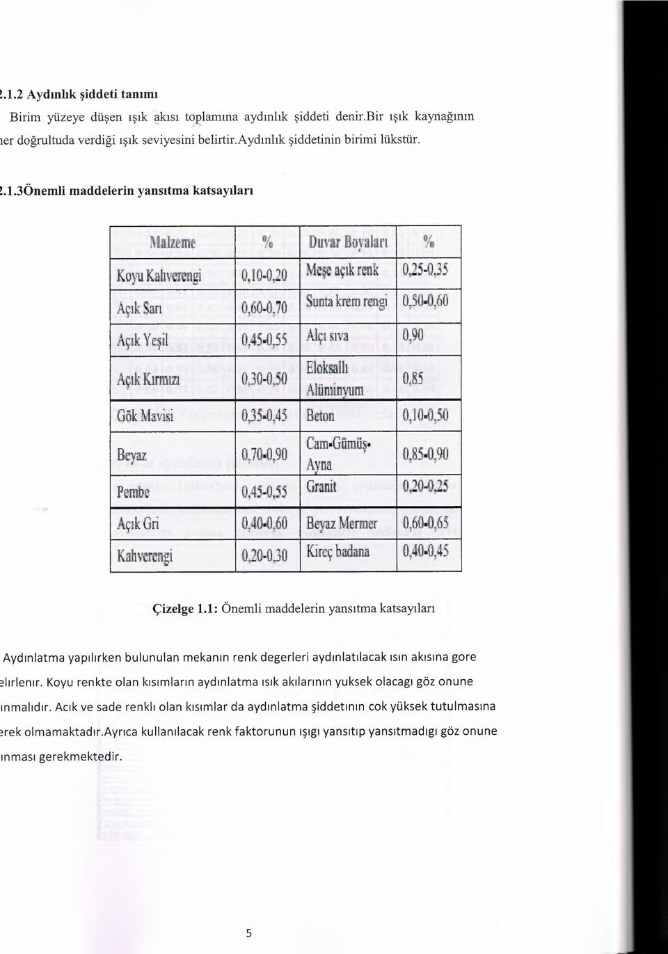 1: Önemli maddelerin yansıtma katsayıları Aydınlatma yapılırken bulunulan mekanın renk degerleri aydınlatılacak ısın akısına gore elırlerur.