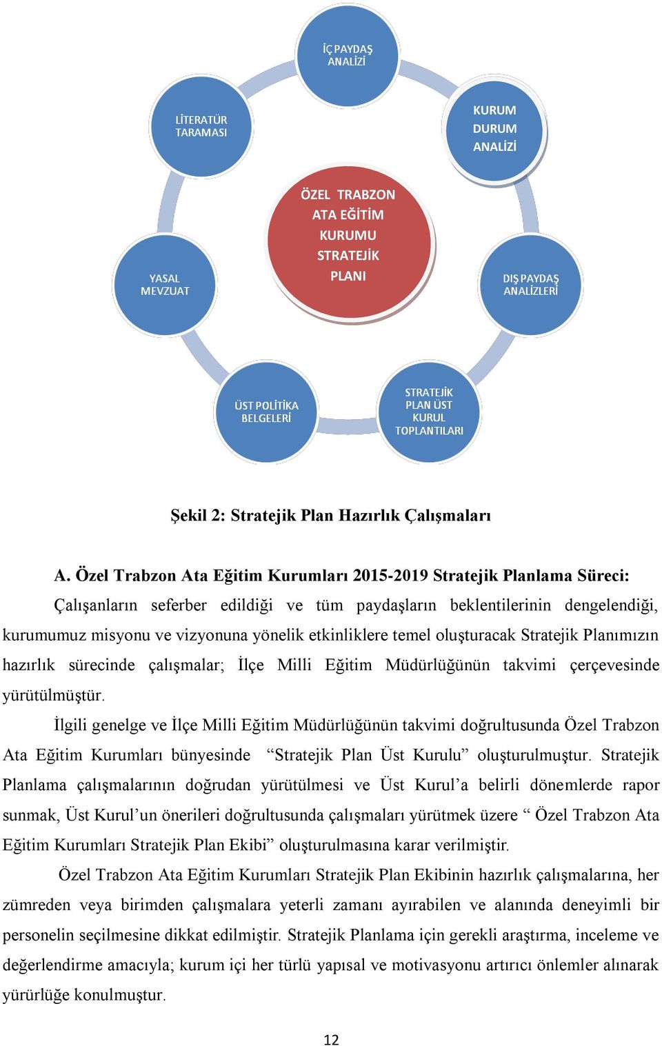 etkinliklere temel oluşturacak Stratejik Planımızın hazırlık sürecinde çalışmalar; İlçe Milli Eğitim Müdürlüğünün takvimi çerçevesinde yürütülmüştür.