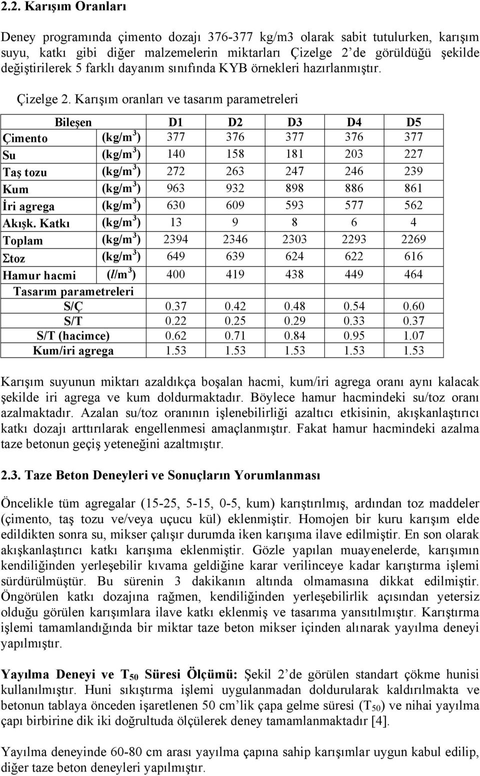 Karışım oranları ve tasarım parametreleri Bileşen D1 D2 D3 D4 D5 Çimento (kg/m 3 ) 377 376 377 376 377 Su (kg/m 3 ) 140 158 181 203 227 Taş tozu (kg/m 3 ) 272 263 247 246 239 Kum (kg/m 3 ) 963 932