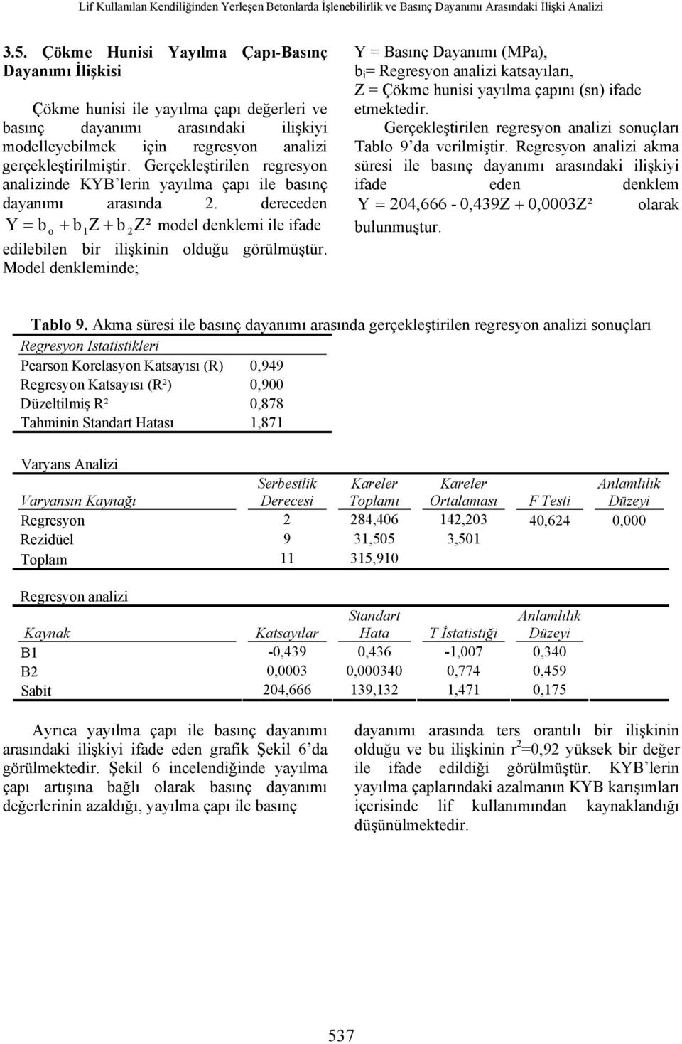 Gerçekleştirilen regresyon analizinde KYB lerin yayılma çapı ile basınç dayanımı arasında 2. dereceden Y = b o + b1z + b 2Z² model denklemi ile ifade edilebilen bir ilişkinin olduğu görülmüştür.