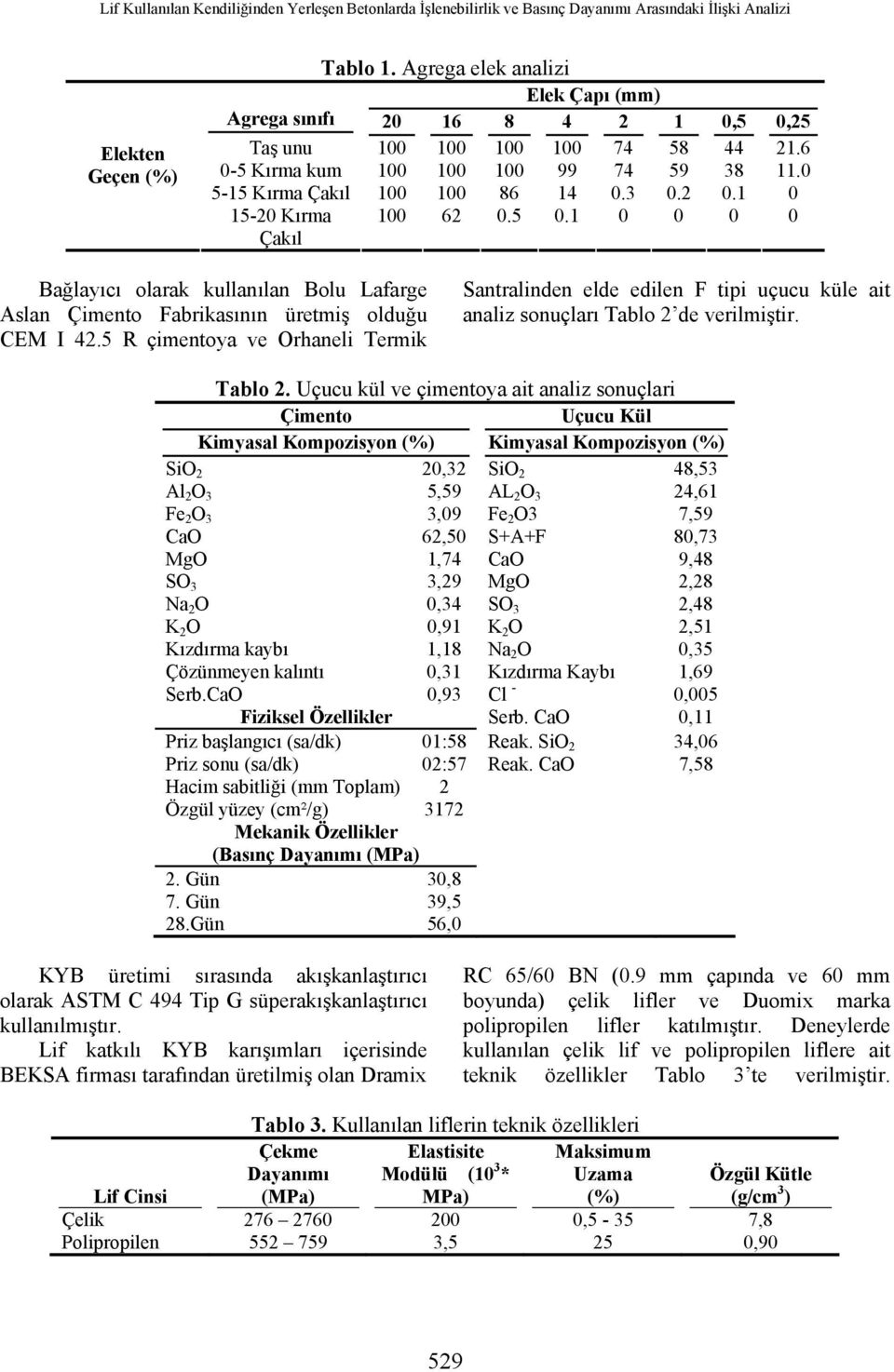 1 0 15-20 Kırma 100 62 0.5 0.1 0 0 0 0 Çakıl Bağlayıcı olarak kullanılan Bolu Lafarge Aslan Çimento Fabrikasının üretmiş olduğu CEM I 42.