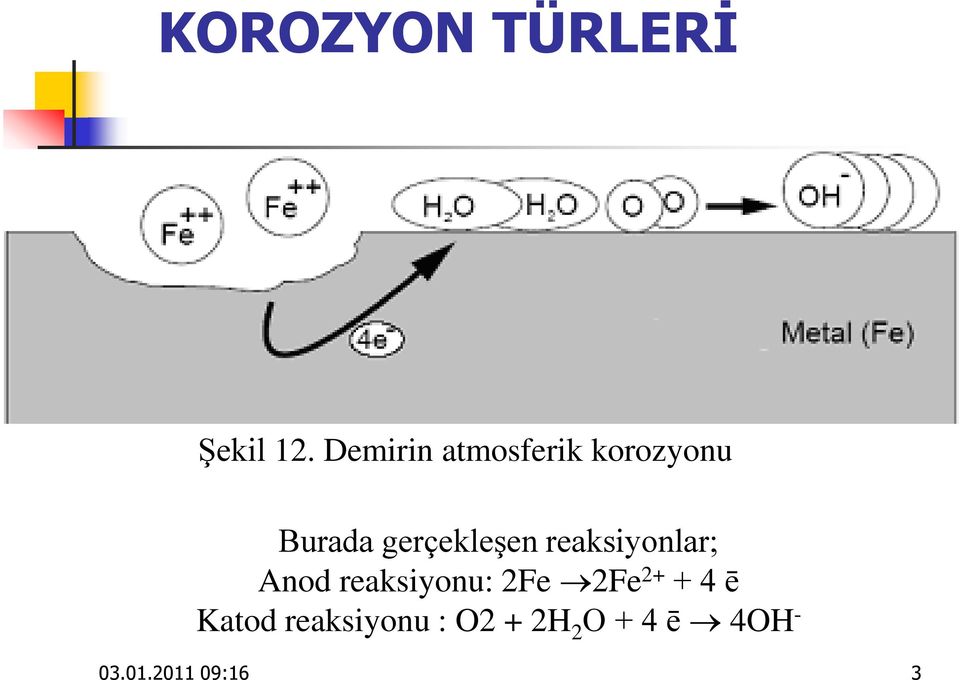 gerçekleşen reaksiyonlar; Anod reaksiyonu: