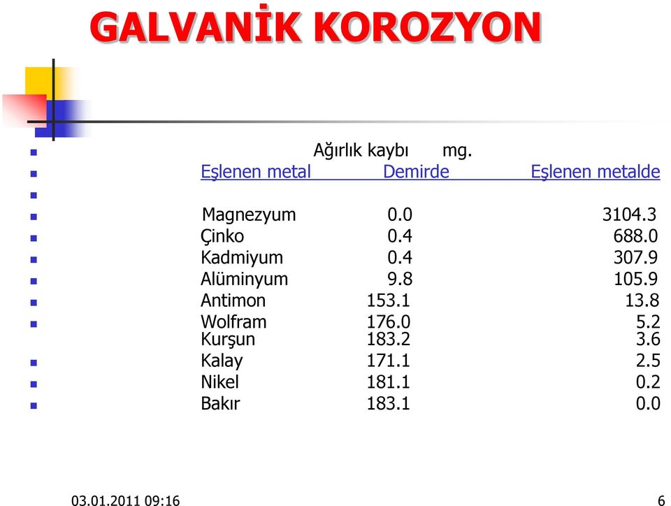 4 688.0 Kadmiyum 0.4 307.9 Alüminyum 9.8 105.9 Antimon 153.1 13.