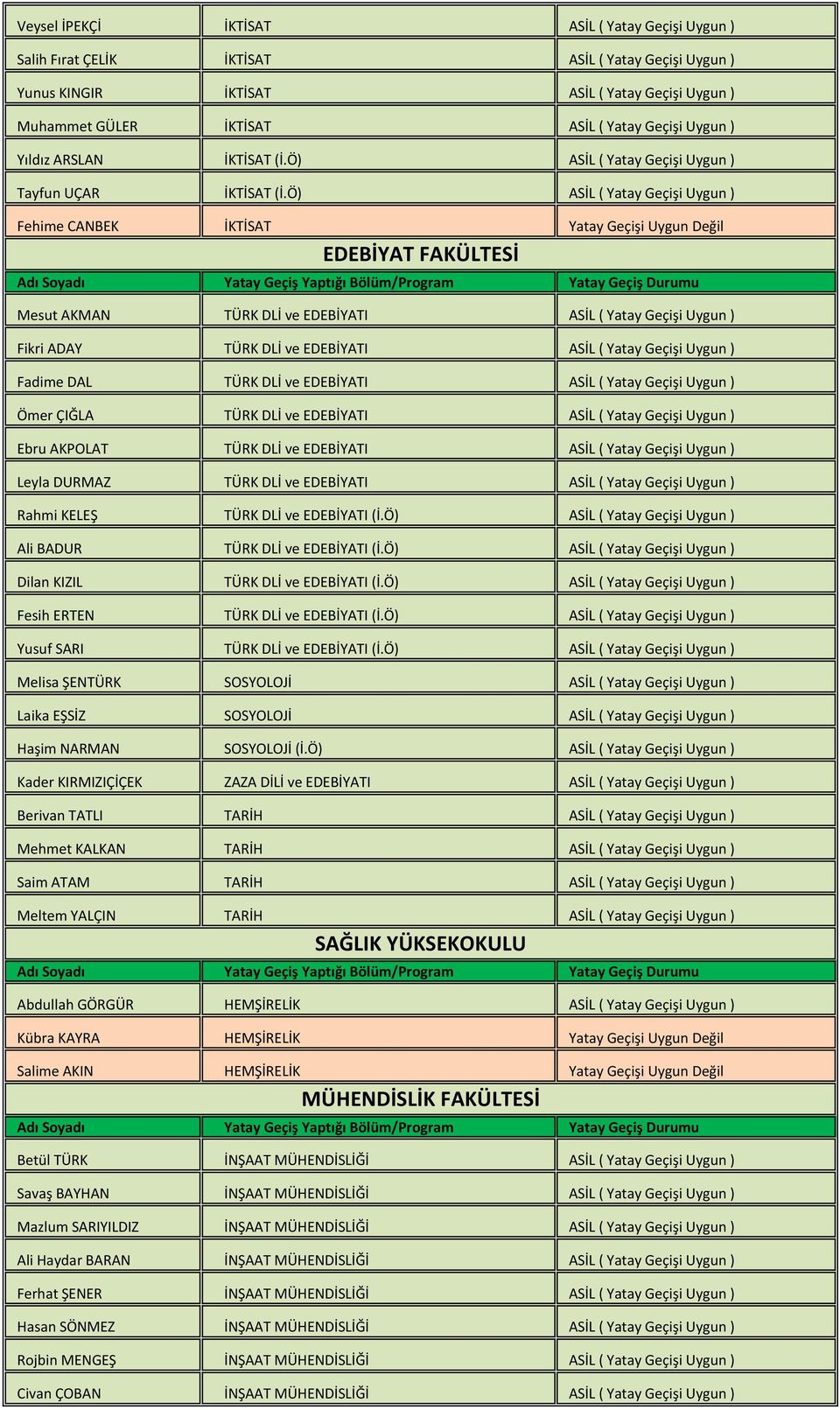 Ö) ASİL ( Yatay Geçişi Uygun ) Fehime CANBEK İKTİSAT Yatay Geçişi Uygun Değil EDEBİYAT FAKÜLTESİ Mesut AKMAN TÜRK DLİ ve EDEBİYATI ASİL ( Yatay Geçişi Uygun ) Fikri ADAY TÜRK DLİ ve EDEBİYATI ASİL (