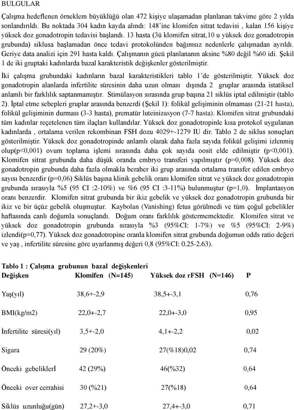 13 hasta (3ü klomifen sitrat,10 u yüksek doz gonadotropin grubunda) siklusa başlamadan önce tedavi protokolünden bağımsız nedenlerle çalışmadan ayrıldı. Geriye data analizi için 291 hasta kaldı.