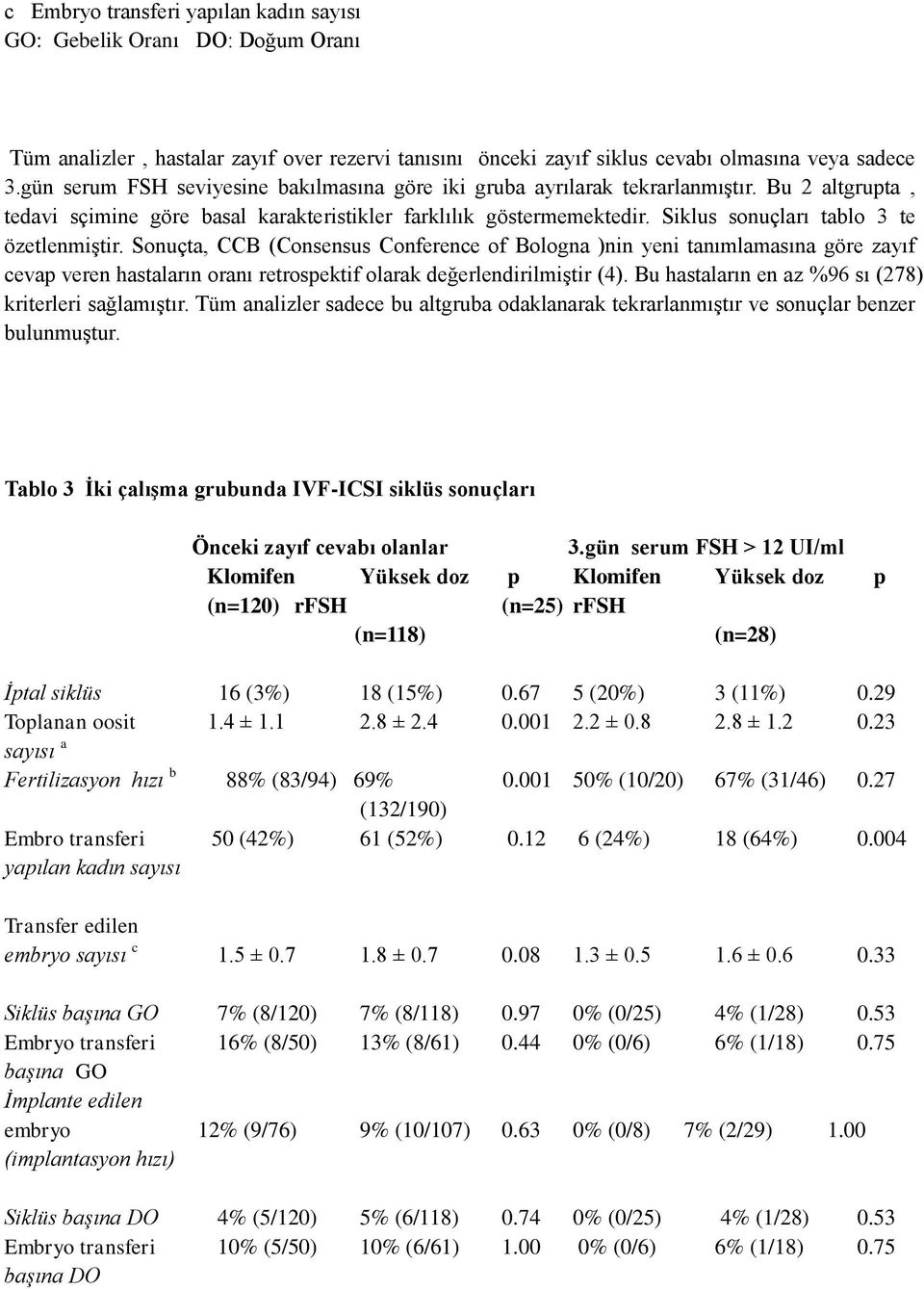 Siklus sonuçları tablo 3 te özetlenmiştir. Sonuçta, CCB (Consensus Conference of Bologna )nin yeni tanımlamasına göre zayıf cevap veren hastaların oranı retrospektif olarak değerlendirilmiştir (4).