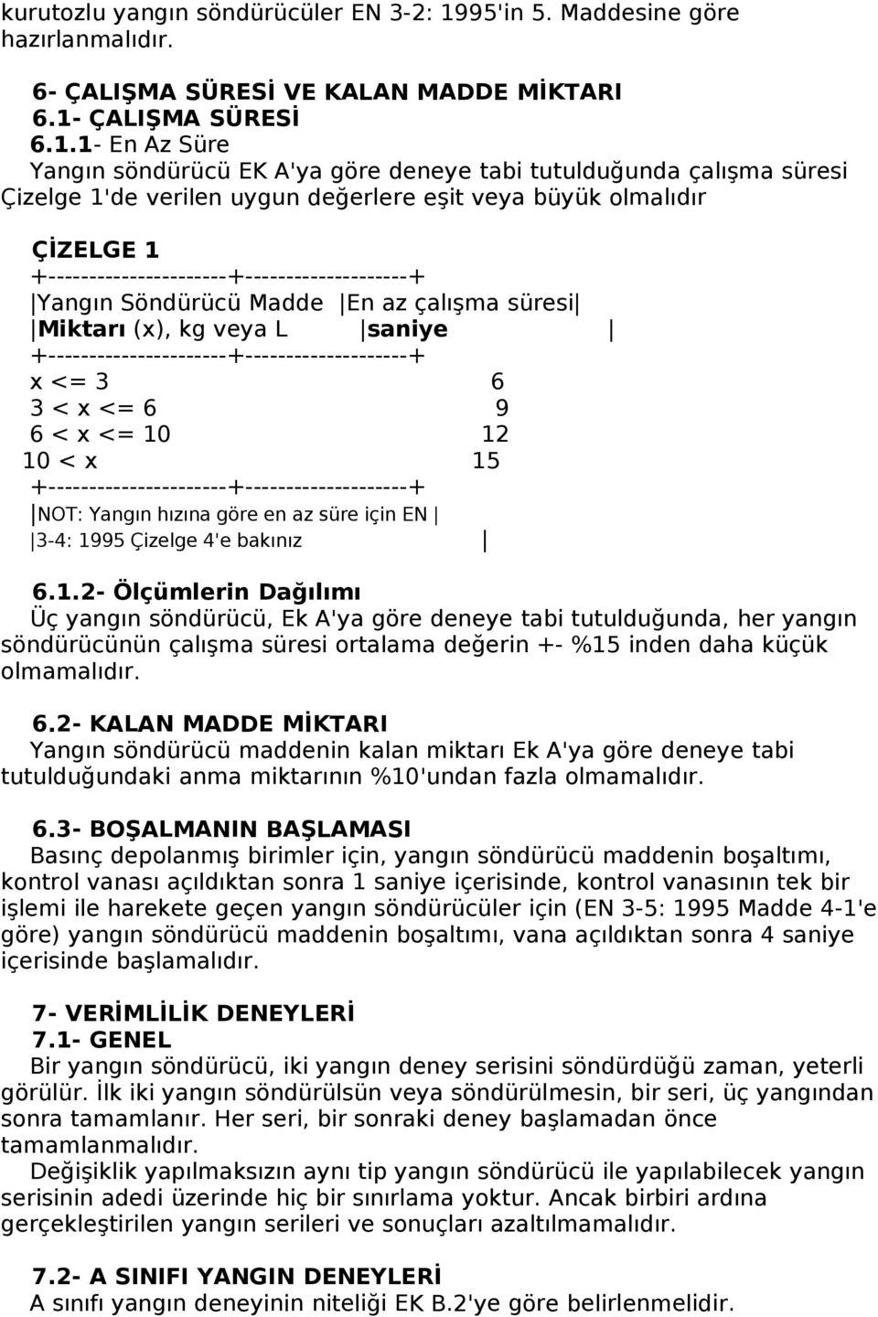 ÇALIŞMA SÜRESİ 6.1.