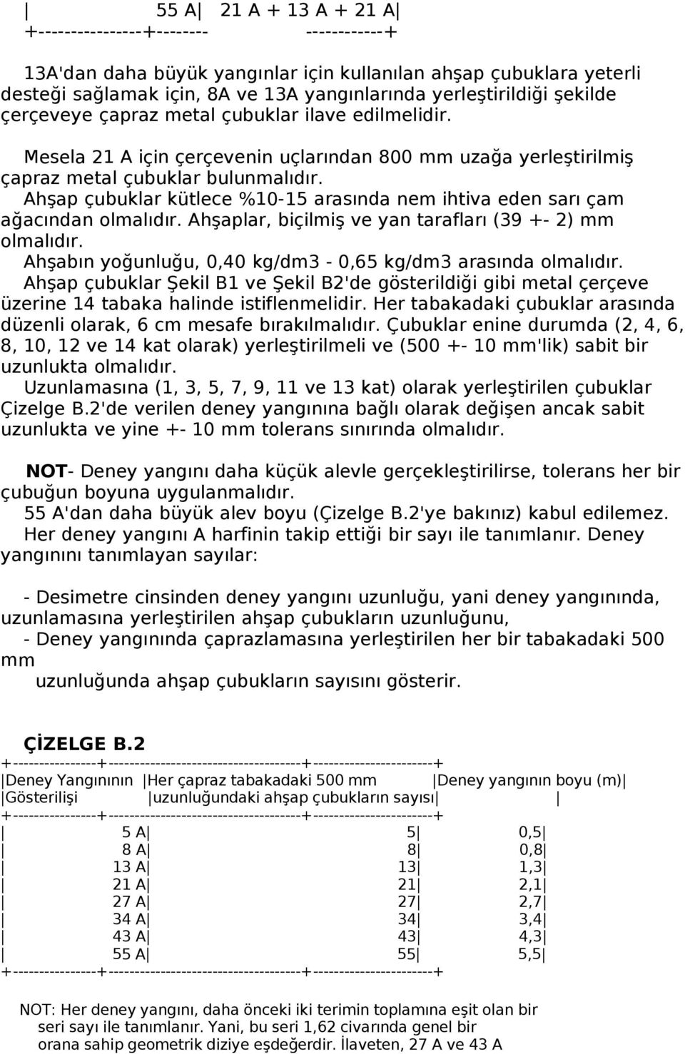 Ahşap çubuklar kütlece %10-15 arasında nem ihtiva eden sarı çam ağacından olmalıdır. Ahşaplar, biçilmiş ve yan tarafları (39 +- 2) mm olmalıdır.