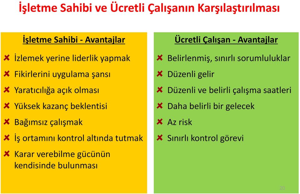 altında tutmak Karar verebilme gücünün kendisinde bulunması Ücretli Çalışan - Avantajlar Belirlenmiş, sınırlı