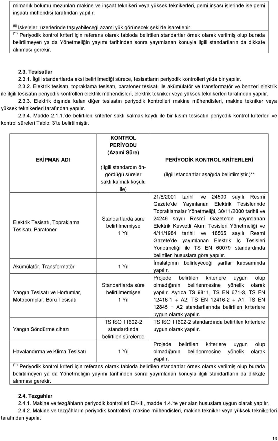 (**) Periyodik kontrol kriteri için referans olarak tabloda belirtilen standartlar örnek olarak verilmiş olup burada belirtilmeyen ya da Yönetmeliğin yayımı tarihinden sonra yayımlanan konuyla ilgili