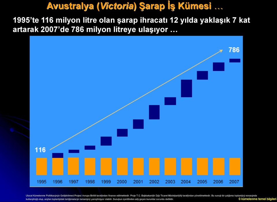 Baþbakanlýk Dýþ Ticaret Müsteþarlýðý tarafýndan yönetilmektedir.