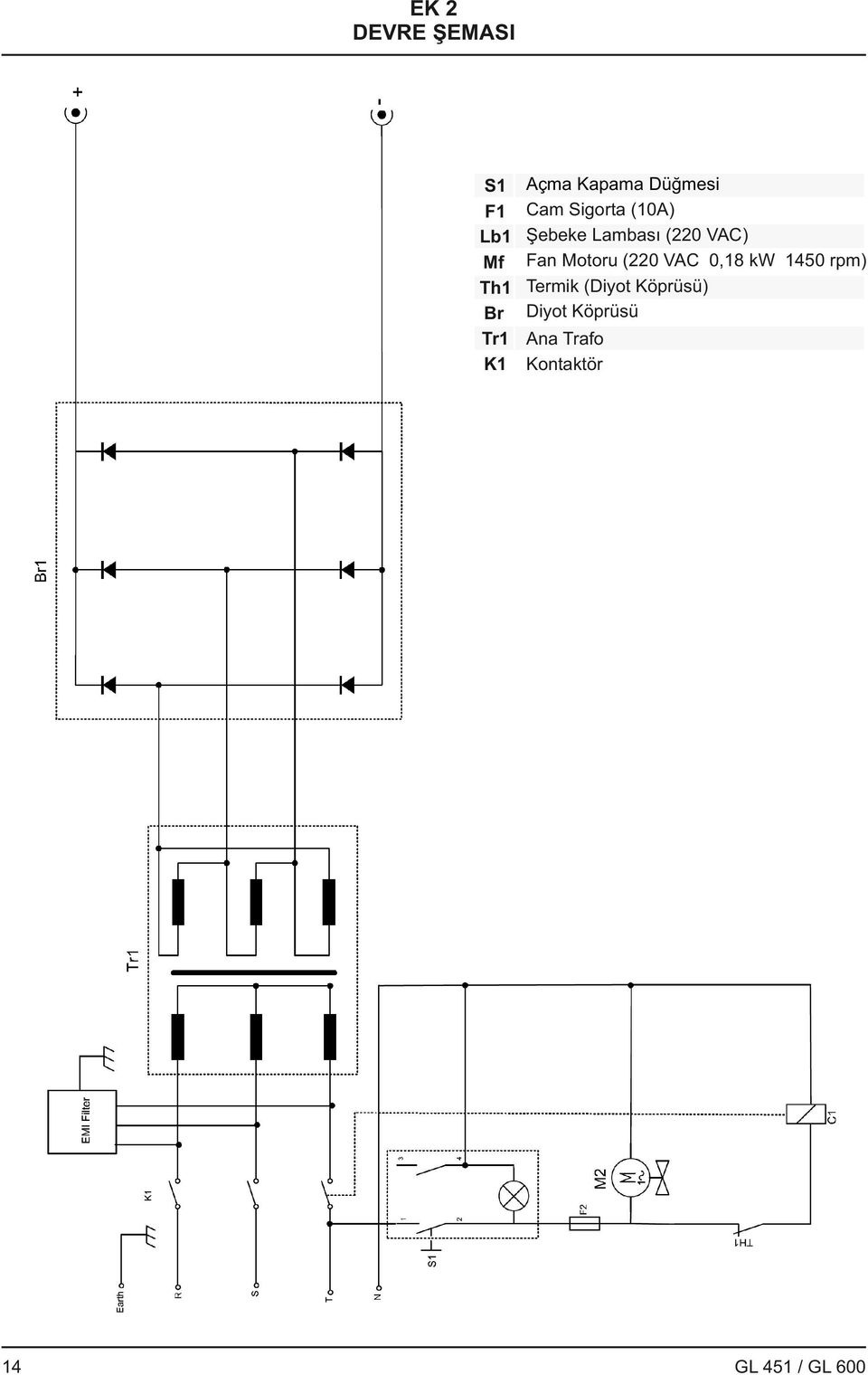 VAC) Fan Motoru (220 VAC 0,18 kw 1450 rpm) Termik