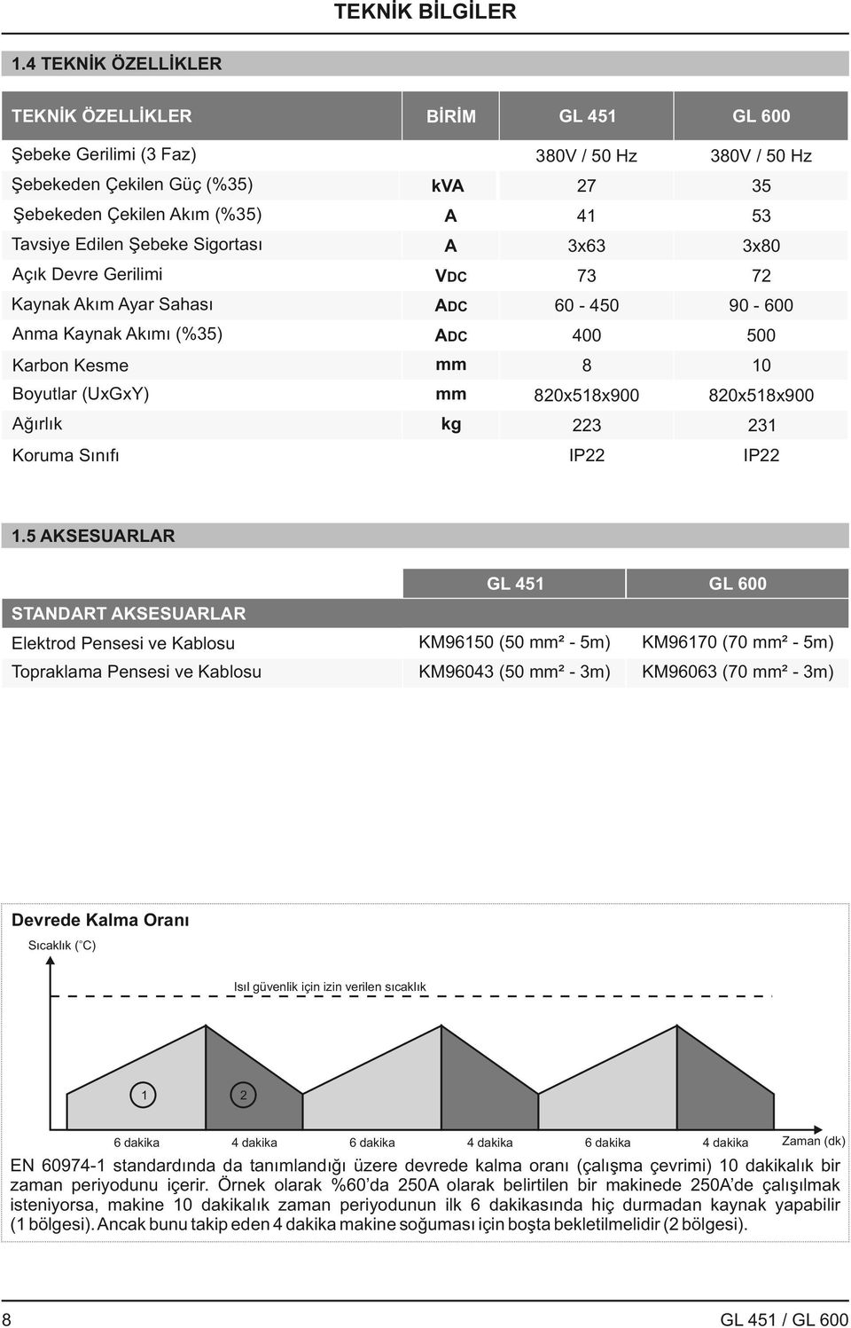 Akım Ayar Sahası Anma Kaynak Akımı (%35) Karbon Kesme Boyutlar (UxGxY) Ağırlık Koruma Sınıfı kva A A VDC ADC ADC mm mm kg 380V / 50 Hz 380V / 50 Hz 27 35 41 53 3x63 3x80 73 72 60-450 90-600 400 500 8