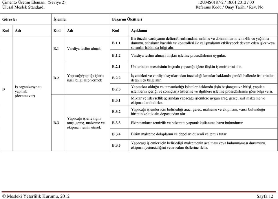 1 B.1.2 Bir önceki vardiyanın defter/formlarından; makine ve donanımların temizlik ve yağlama durumu, sahaların hazırlık ve kontrolleri ile çalışmalarını etkileyecek devam eden işler veya sorunlar